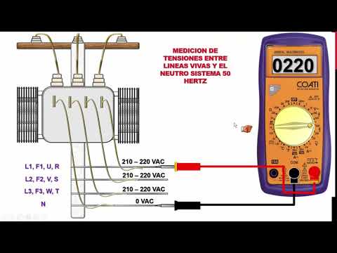 Entendiendo la frecuencia eléctrica: ¿Qué es 50 Hz?