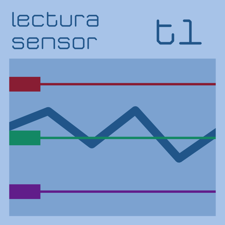 Grafici di stato dei sensori connessi all'Internet of Things IoT