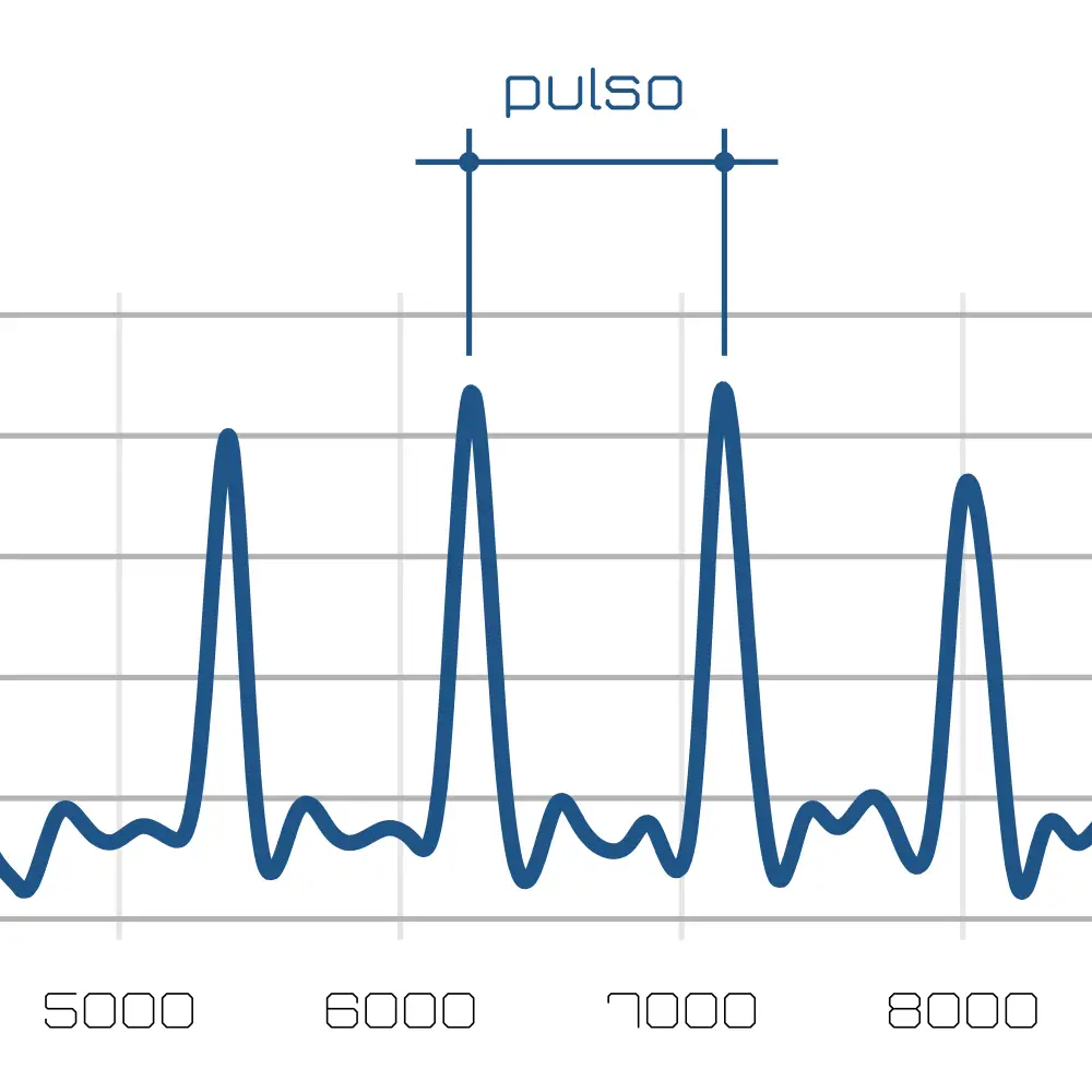 Arduino-bibliotek för pulsmätning med pulsoximeter