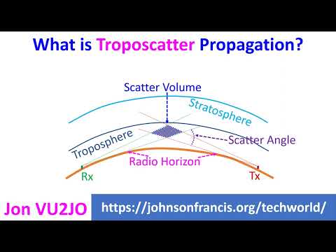 TROPO: Tropospheric Scatter.