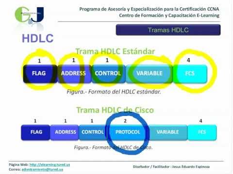 Eliminación de Idle en HDLC-IR: Control de Enlace de Datos de Alto Nivel