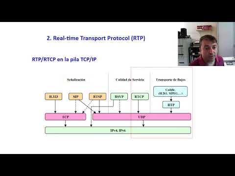 RTCP: el protocolo de control de transporte en tiempo real para tu red. Descubre RTP/IETF.
