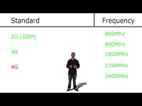 Todo lo que debes saber sobre la banda de frecuencias ISM