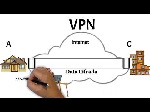 conexiones VPN seguras. 

Tecnología PPTP: conexiones VPN seguras