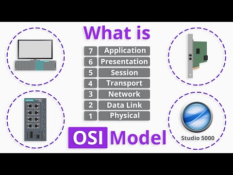 OSNS: Soporte de Redes de Sistemas Abiertos (OSI/SNA)