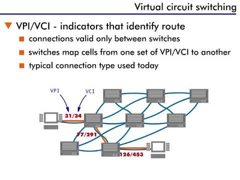 VPI en ATM: ¿Qué es y cómo funciona el Identificador de Ruta Virtual?