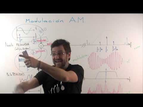 Vestigial Sideband Modulation (Modulación de Amplitud/Modulación de Fase/Modulación de Banda Lateral Vestigial AM/PM/VSB)