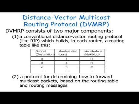 de enrutamiento multicast vector distancia (DVMRP) - Guía completa.
