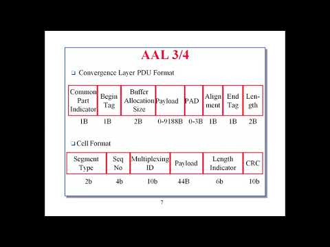 AAL2: Nivel de adaptación de ATM para telecomunicaciones