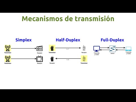 FD(X): Qué es y cómo funciona el Full Duplex en las comunicaciones.