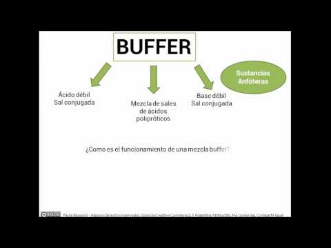 ¿Qué es un buffer y cómo funciona?