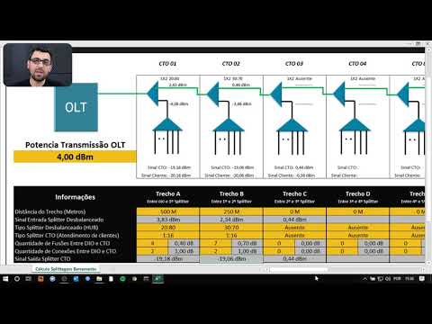 Dmux-o: Distribuidor/MUltipleXor Óptico para redes de fibra óptica