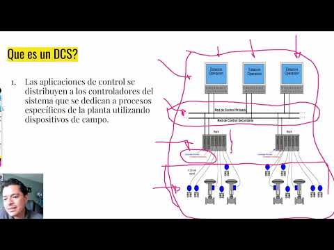 DCS: ¿Qué es y cómo funciona un sistema de conexión cruzada digital?