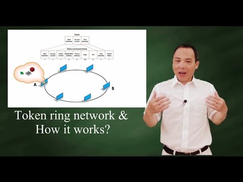Token Ring Interface Coupler (IBM): Qué es y cómo funciona en redes TIC