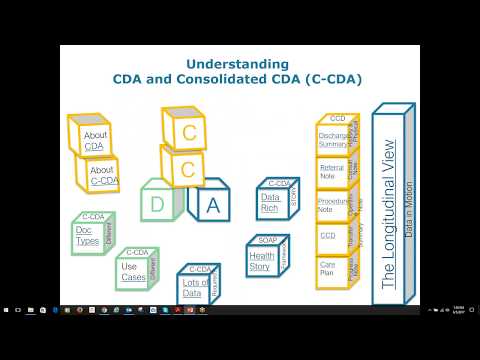 Guía completa de CDA: Compound Document Architecture
