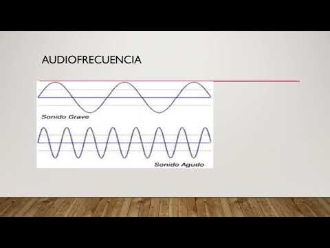 diagrama de onda de sonido etiquetado