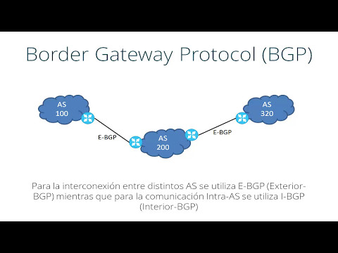 enrutamiento para Internet.

BGP: el protocolo exterior de enrutamiento para Internet según IETF