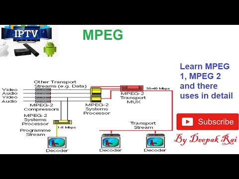 MPEG-2: Descompresión de imágenes de calidad superior al MPEG-1 con tecnología DVD
