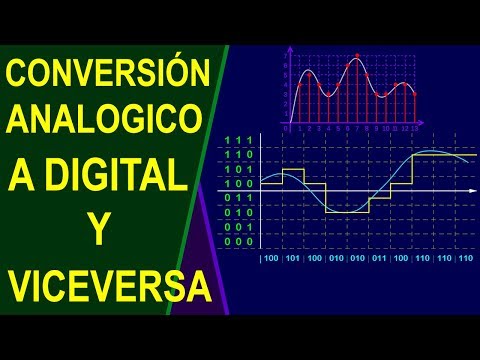 Conversión de señal analógica a digital: optimiza y manipula tu audio y vídeo con tu ordenador