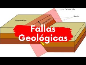 Explorando las fracturas y fallas geológicas: Un vistazo al interior de nuestro planeta