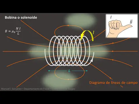 El campo magnético producido por una corriente eléctrica: explicación y aplicaciones