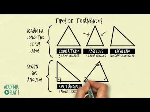 El triángulo de 90 grados: Definición y características