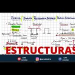 Los elementos estructurales en la arquitectura: una guía completa