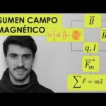 Cómo calcular la densidad de campo magnético: guía completa y ejemplos