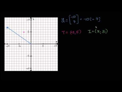 Cómo encontrar el punto inicial de un vector: guía paso a paso