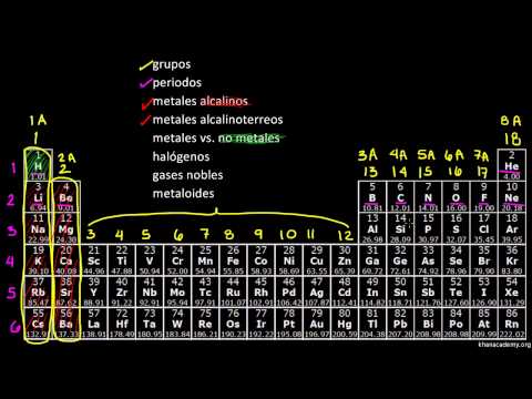 Características físicas de los elementos químicos: Todo lo que debes saber