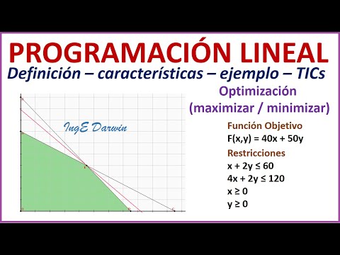 Ejemplos de programación lineal: casos prácticos y soluciones