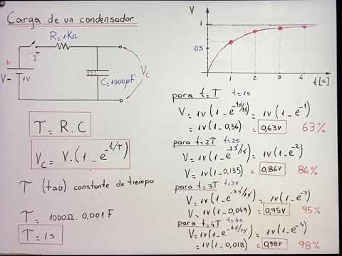 Cómo calcular el tiempo de carga de un capacitor en un circuito RC
