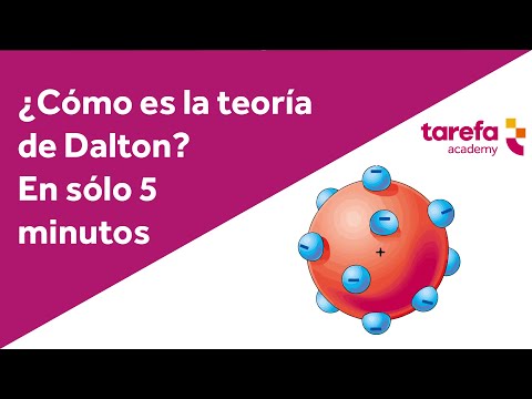 El modelo atómico de Dalton: una visión gráfica y detallada