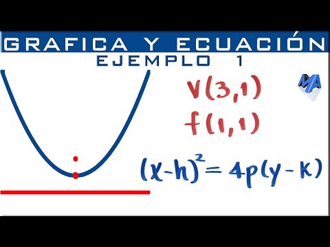 Cómo calcular la ecuación de una parábola con vértice en el origen