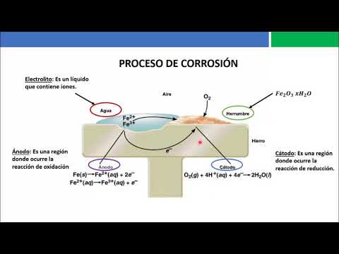 Cómo prevenir la corrosión por resquicio en componentes electrónicos