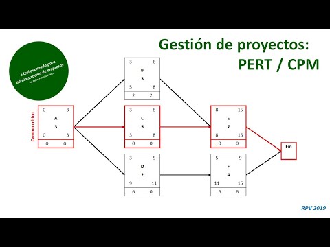 Ejercicios CPM y PERT resueltos: Guía práctica para la gestión de proyectos