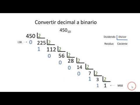 Cómo convertir números decimales a binario: tabla y ejemplos paso a paso