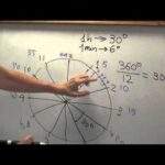 Cómo calcular el ángulo de 180 grados en un reloj