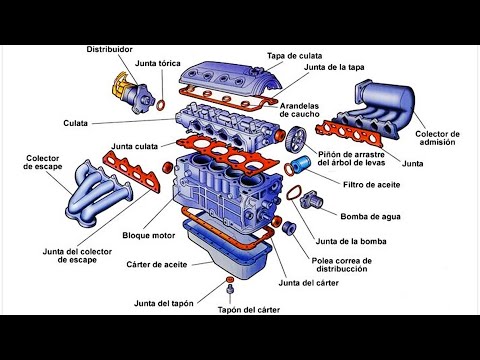 Las principales partes del motor de combustión interna: una guía completa