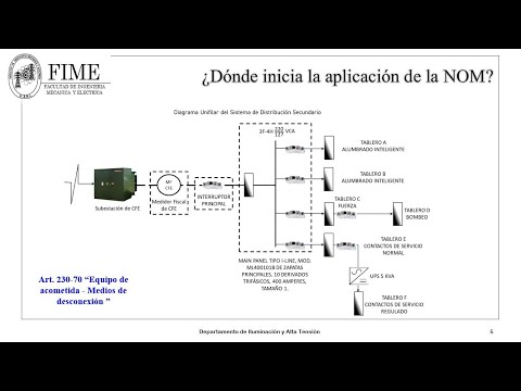 Guía completa de la NOM 001 Sede 2014 para instalaciones eléctricas