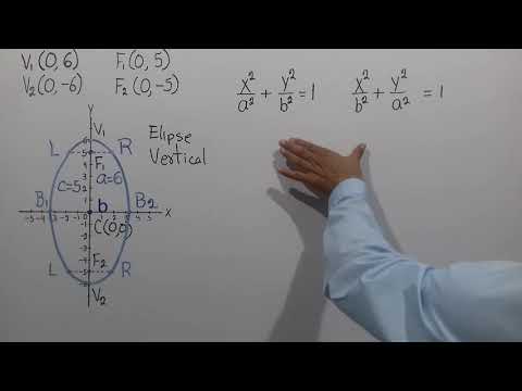 Elementos de la elipse con centro en el origen: guía completa de configuración y cálculos