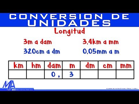 Cómo utilizar una tabla de conversión de medidas de forma sencilla y precisa