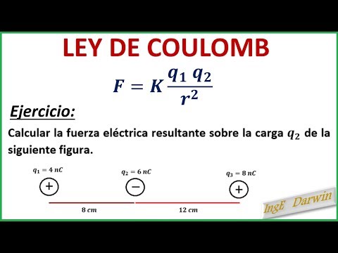 Qué es la Ley de Coulomb: Principios básicos de la fuerza eléctrica
