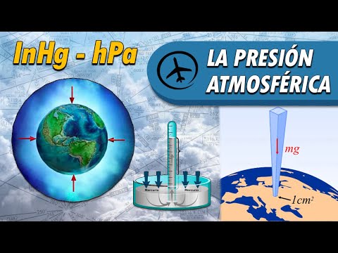 El principio del barómetro de Torricelli: cómo funciona y su importancia en la medición de presión atmosférica