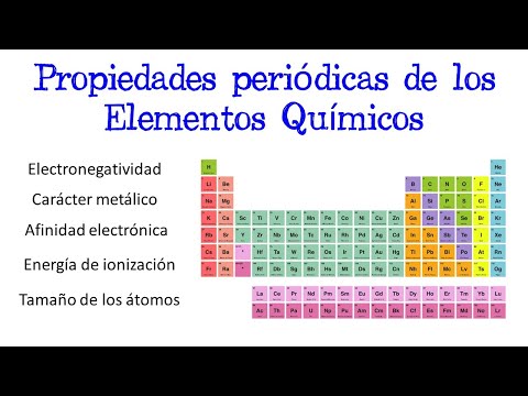 Propiedades periódicas: Un recorrido por la tabla periódica