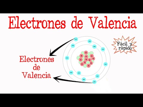 El germanio y los electrones de valencia: una mirada en profundidad