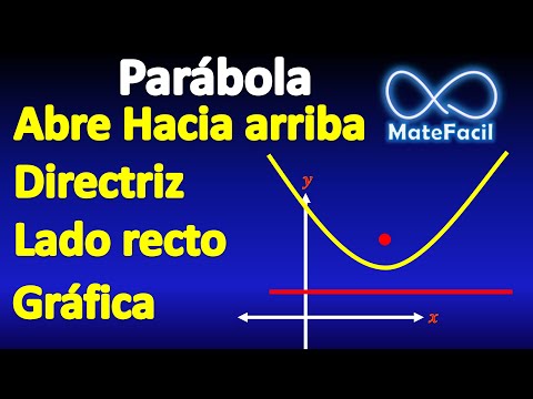 La ecuación ordinaria de la parábola: cómo entenderla y aplicarla correctamente