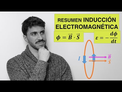 Fórmulas de inducción magnética: conceptos básicos y aplicaciones