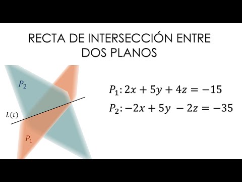 Cómo encontrar la ecuación de la recta de intersección de dos planos