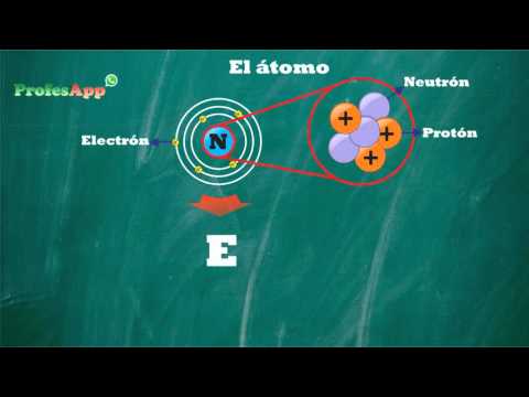 Clasificación de átomos: Guía completa para entender su estructura y propiedades